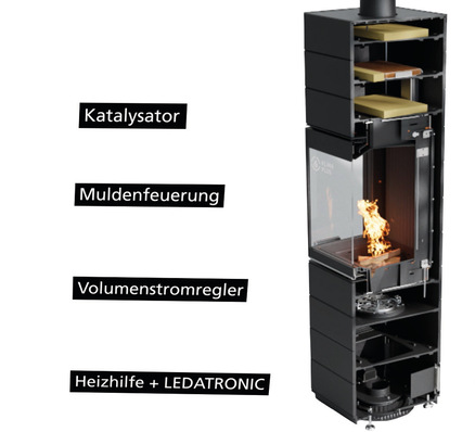 © Leda Alle technischen Innovationen auf einen Blick.